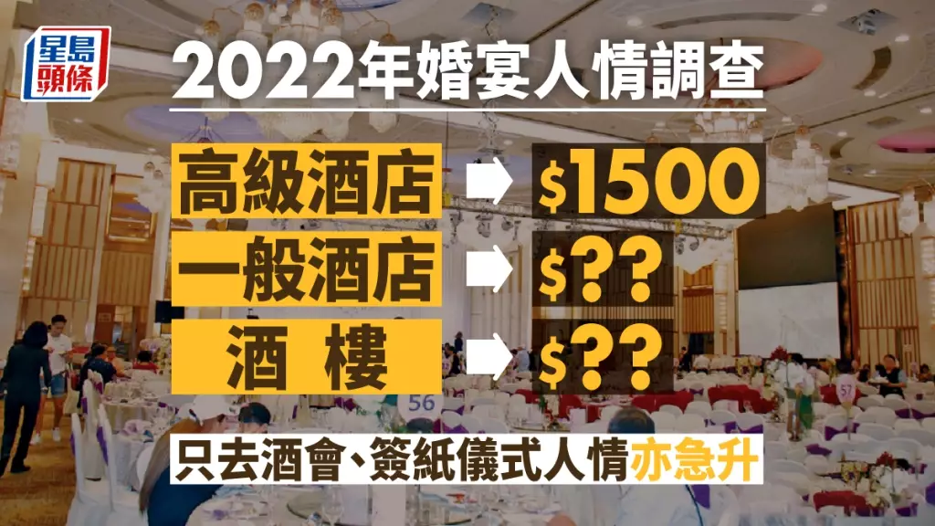 調查指今年全年預測結婚宗數約為29,320宗。
