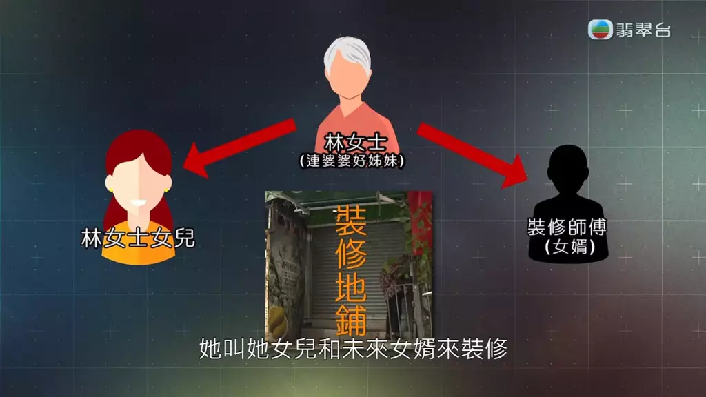 林女士指裝修的人都是由連婆婆找來,叫主持不要信謊話連篇的連婆婆。