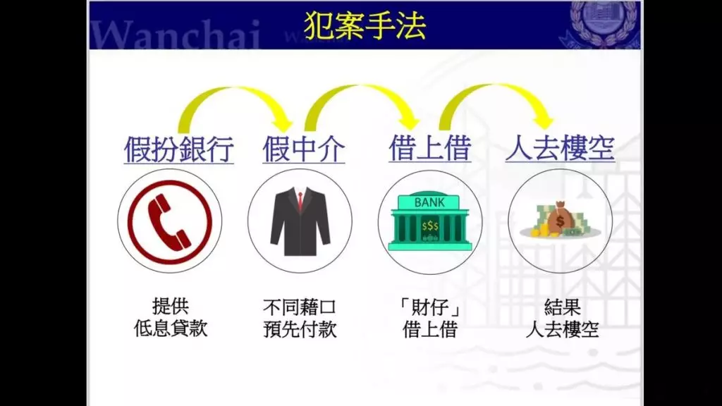 財務中介詐騙集團犯案手法。香港警察FB影片截圖
