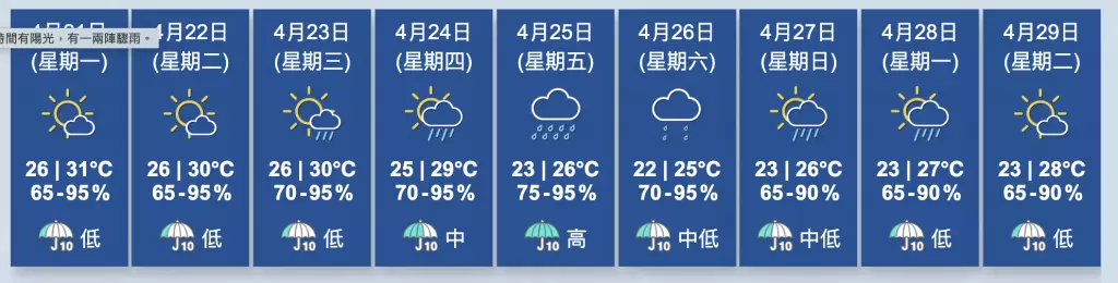 香港天文台圖片