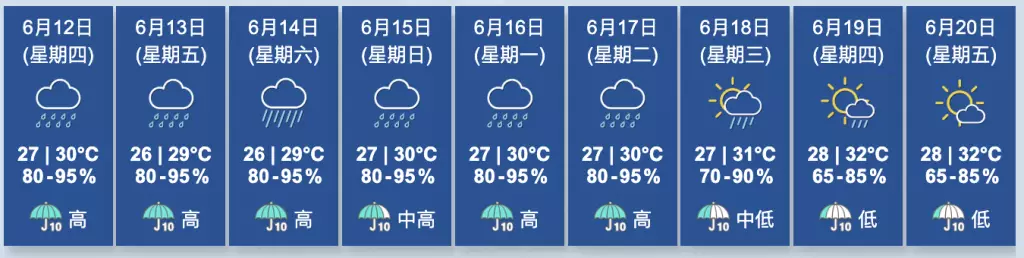 香港天文台圖片