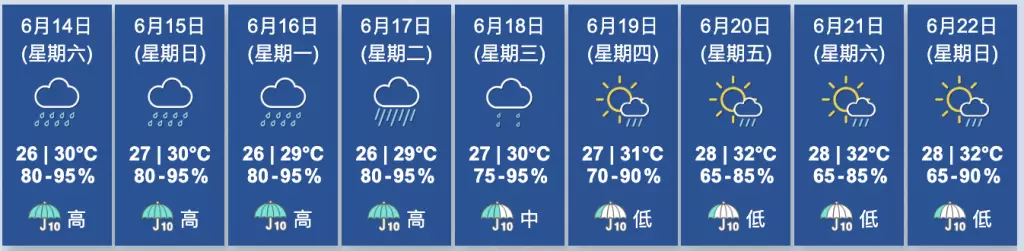 香港天文台圖片