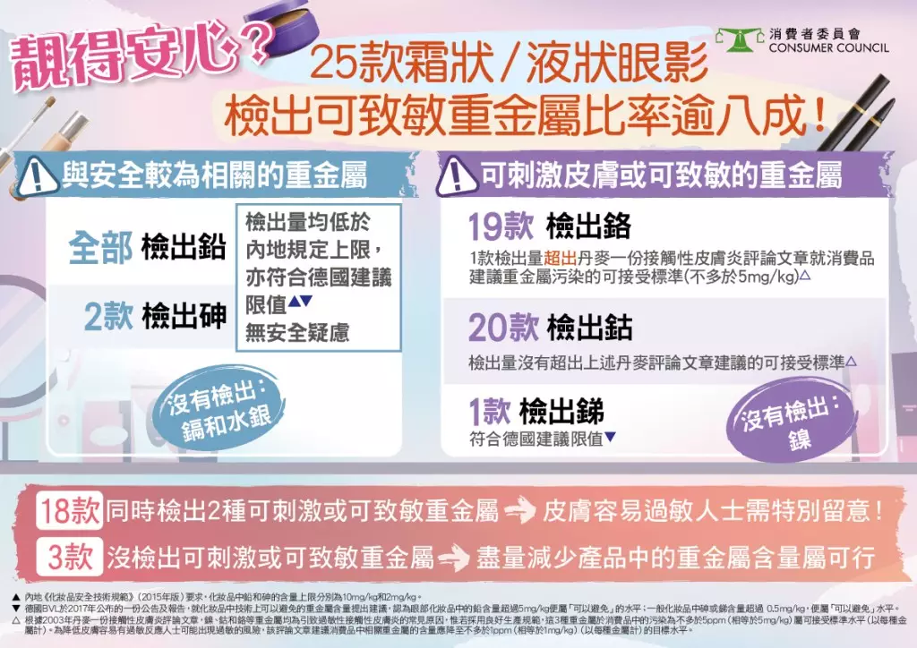 消委會圖片