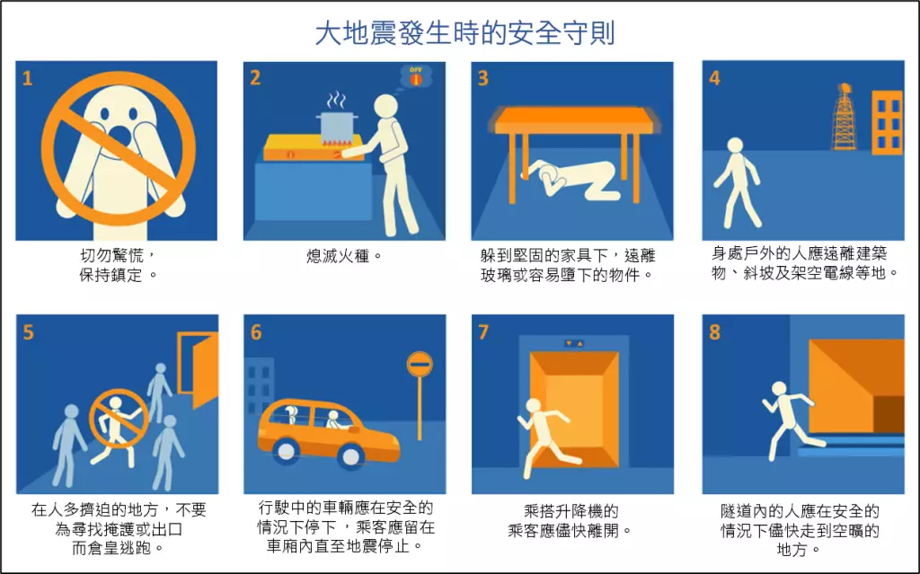 大地震發生時的安全守則。香港天文台網誌圖片