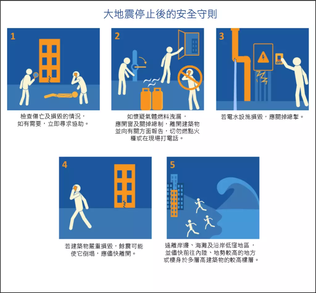 大地震停止後的安全守則。香港天文台網誌圖片