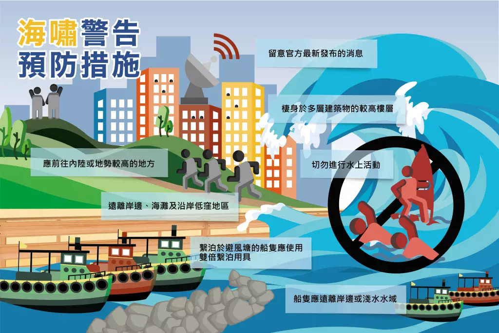 海嘯應對措施的示意圖。香港天文台網誌圖片