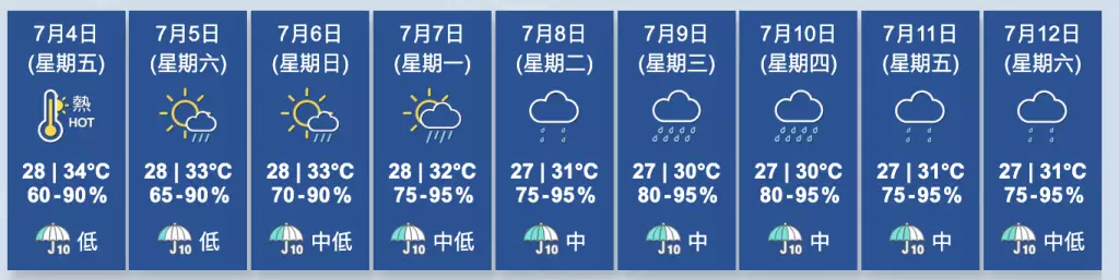 香港天文台圖片