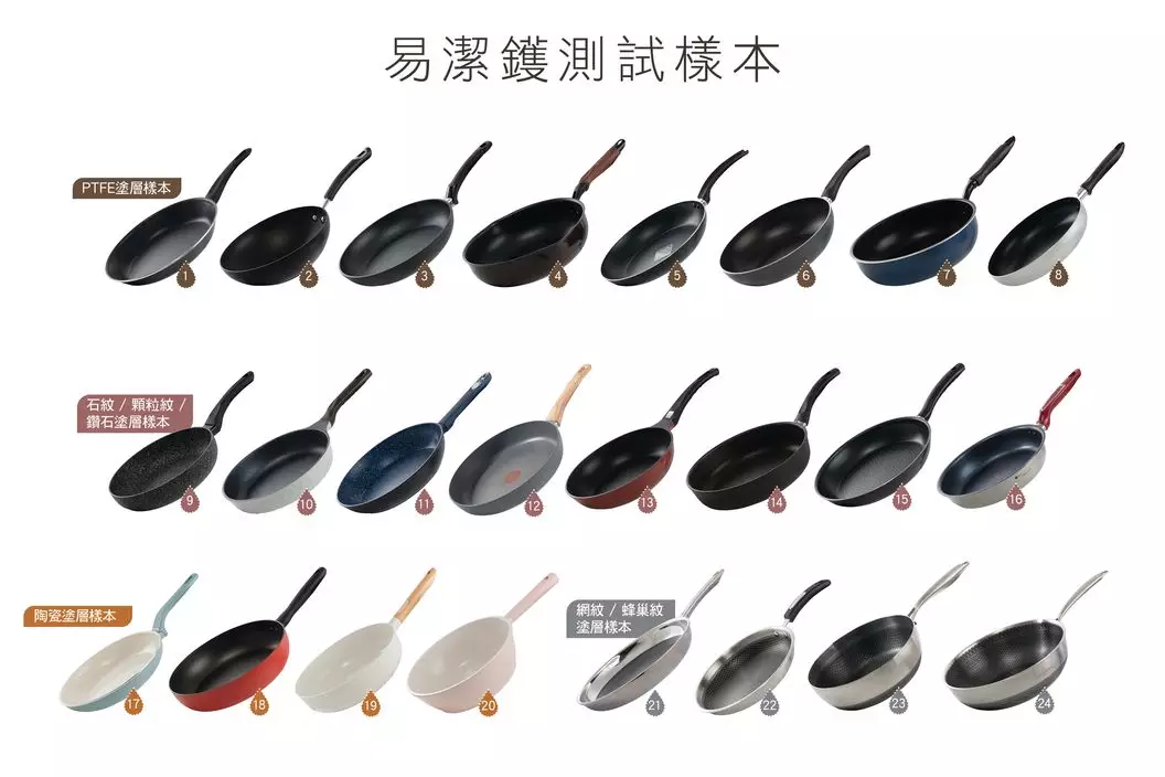 消費會日前測試24款直徑為26厘米或28厘米的易潔鑊樣本,發現樣本間的傳熱速度參差。消委會圖片