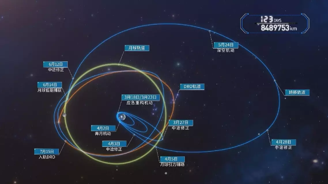 China's Earth-moon space constellation pioneers multidisciplinary research