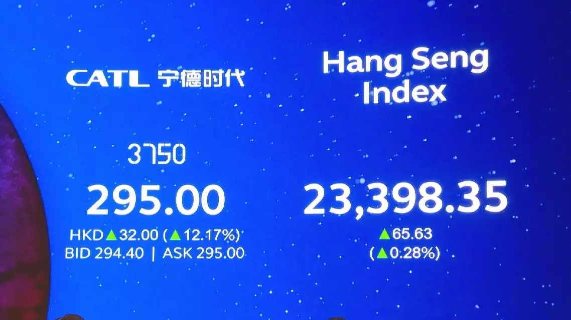 Shares in Chinese battery giant CATL close up 16 pct on Hong Kong debut