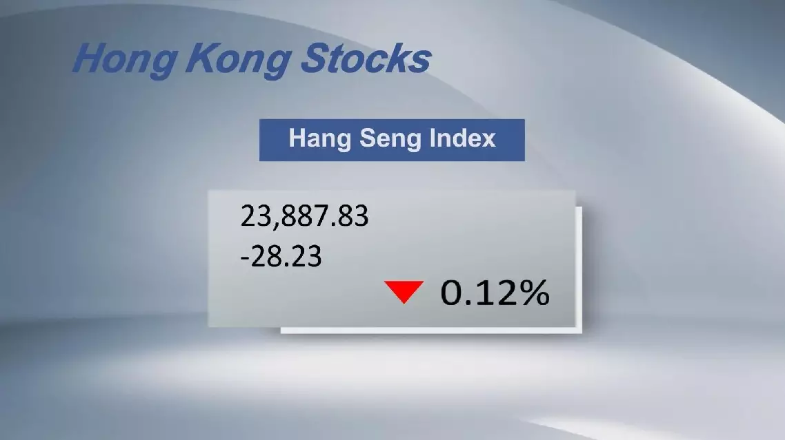 Hong Kong stocks close lower Monday