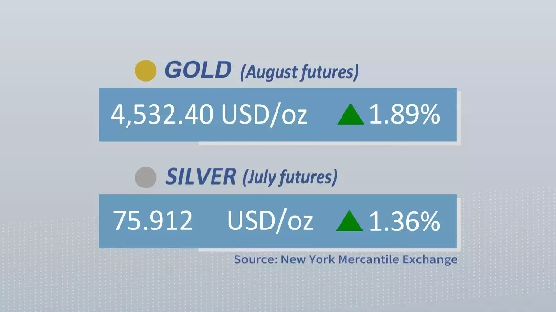 Gold, silver prices rise on Thursday on weaker dollar