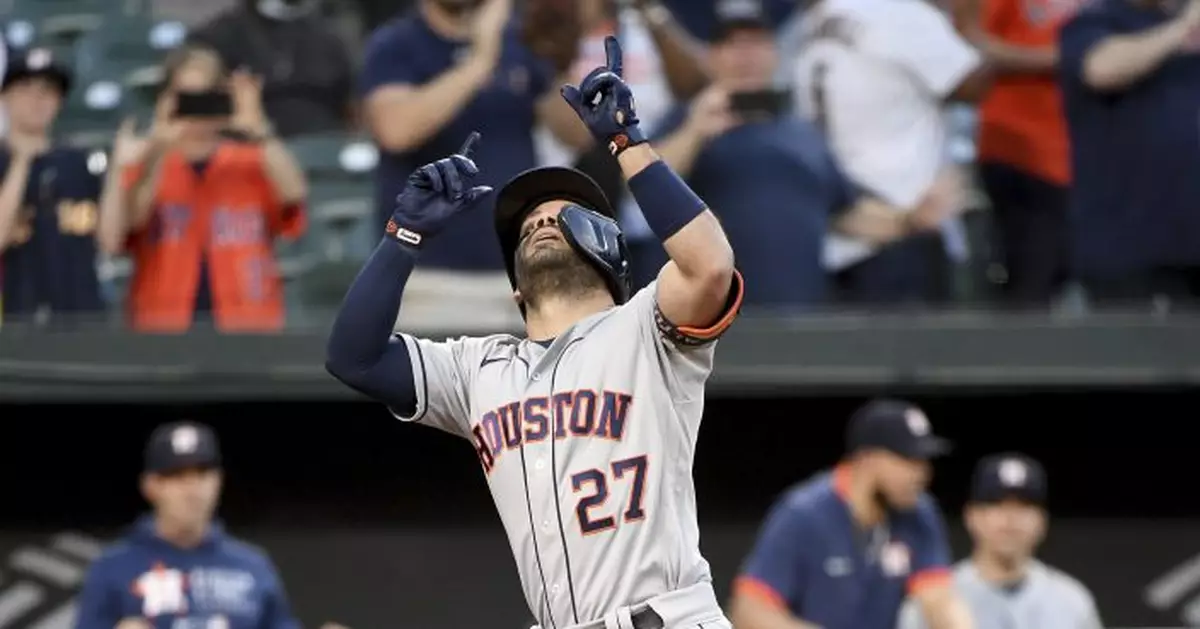 Astros club 4 HRs, beat Orioles 13-0 for 10th straight win