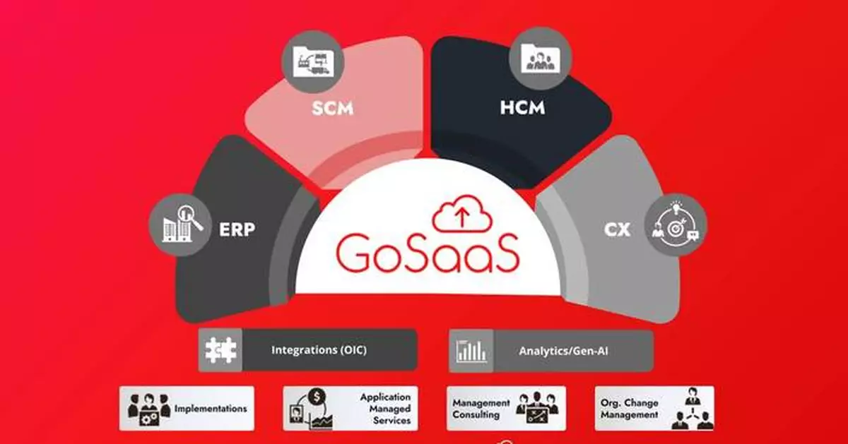 GoSaaS Further Expands Into Oracle Cloud Applications to Include Full ERP Services