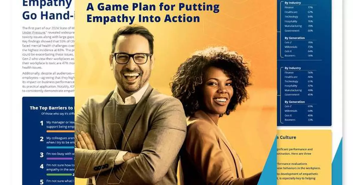 Businessolver's 2024 Empathy Study Reveals High Demand for Workplace ...