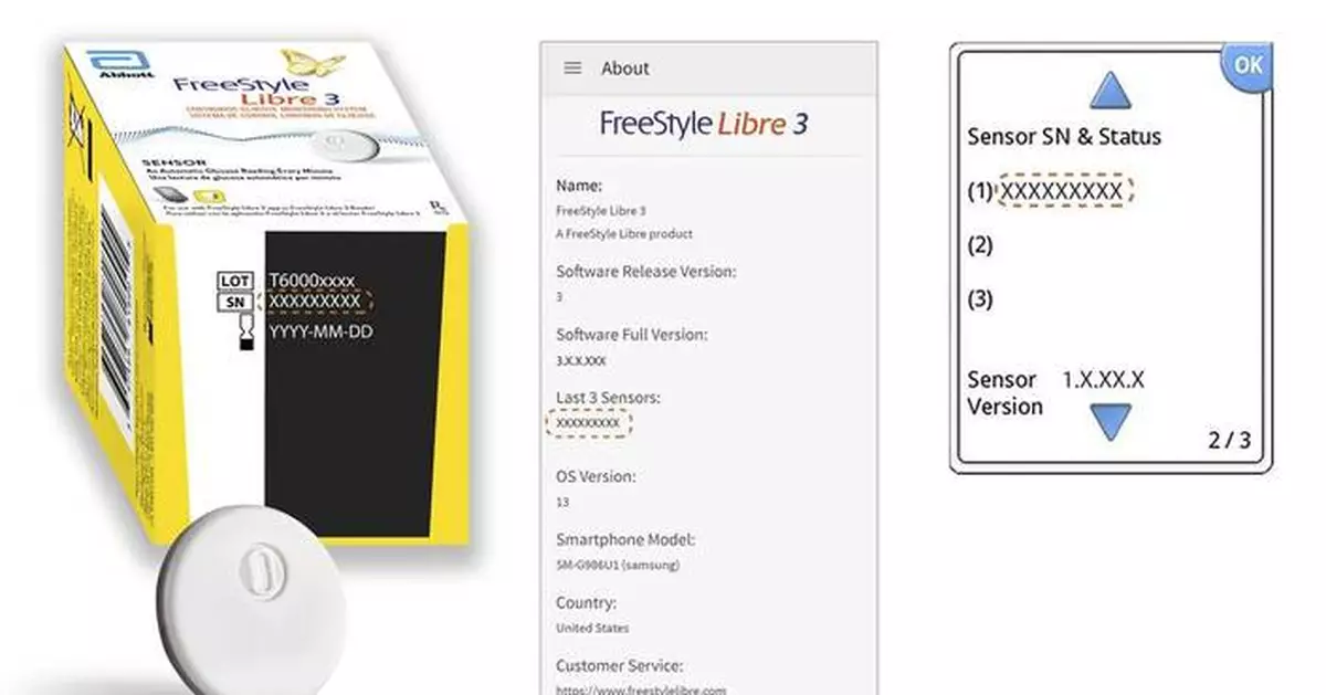 Abbott warns that some of its blood sugar monitors may need replacement due to incorrect readings