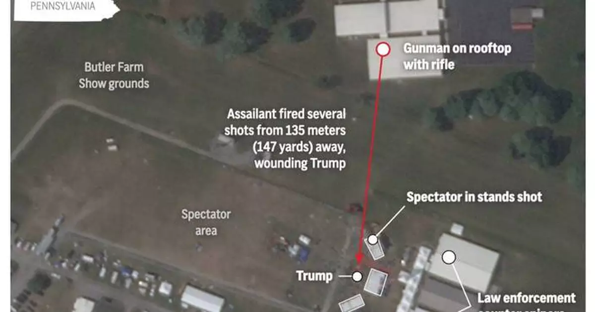 Embed-Graphic-Trump-Shooting, ADVISORY