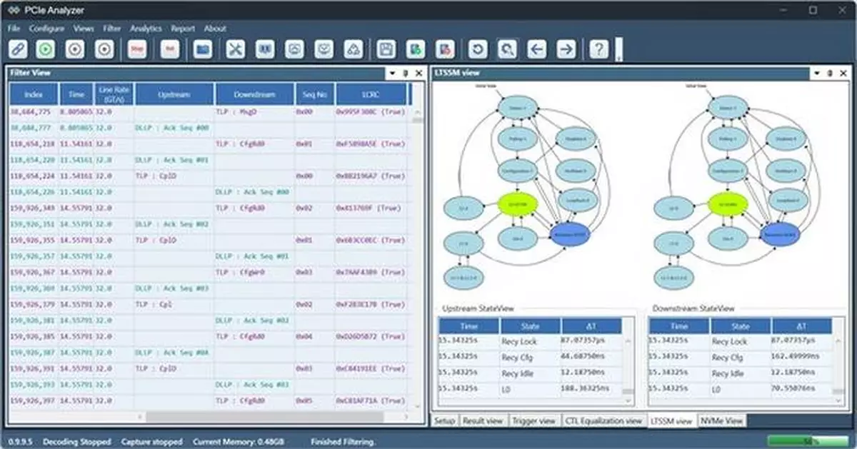 Prodigy Technovations Introduces Powerful PCIe Gen5 Protocol Analyzer