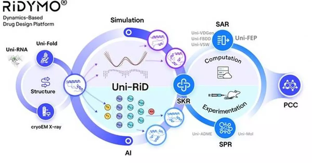 DP Technology Announces Nomination of Development Candidate, a CNS Penetrable Lp-PLA2 Inhibitor for Alzheimer's Disease