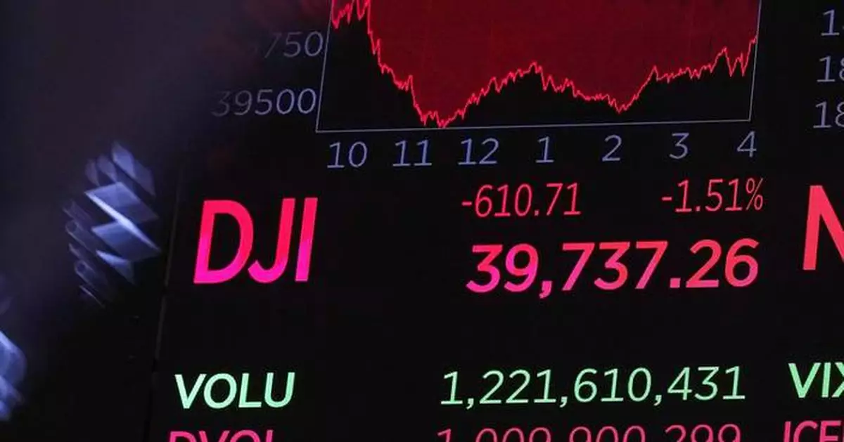 Dow drops 1,000 points, and Japanese stocks suffer worst crash since 1987 as markets quake worldwide