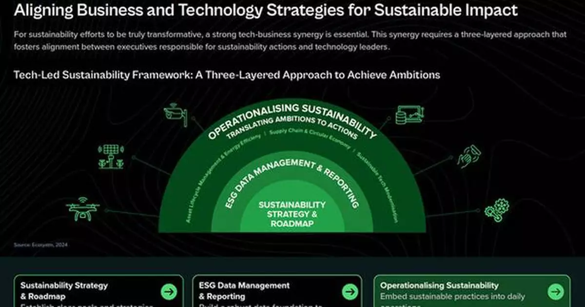 IBM Unveils Comprehensive "Sustainability Technology Guide for Executives": A Blueprint for Driving Sustainable Business Impacts in Asia Pacific