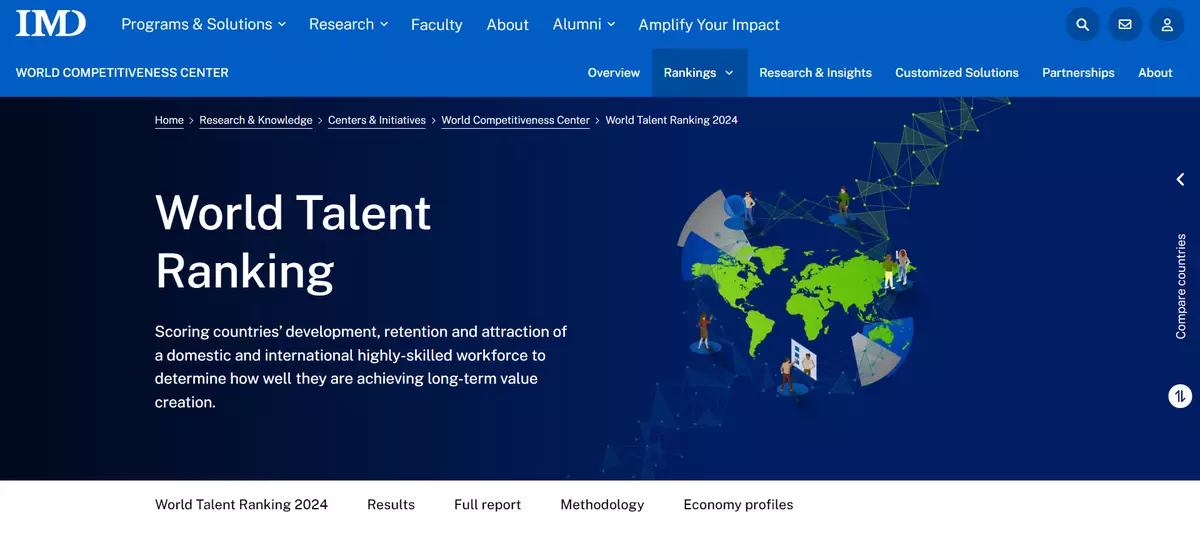 Hong Kong's Talent Ranking Soars to 9th in IMD's 2024 World Talent Ranking, Returns to Top 10 After 2016.