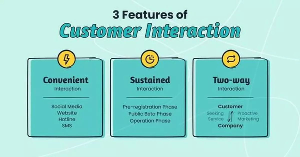 Sobot Reflects on its Partnership with Lilith Games on Lilith's 11th Anniversary