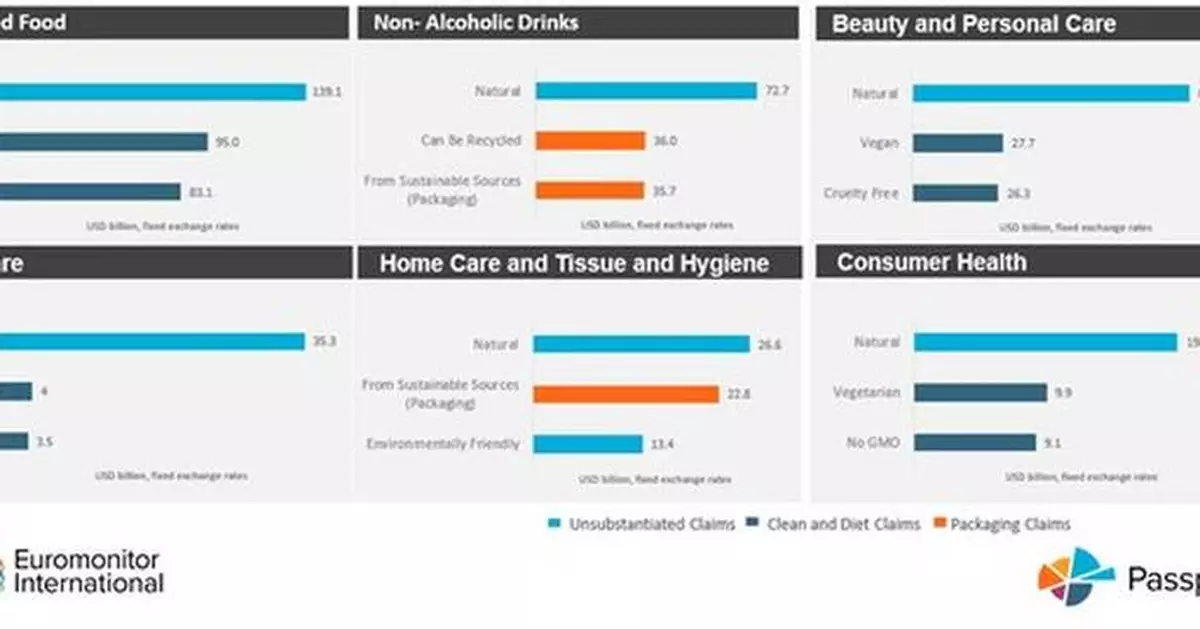 3 in 5 Companies Implemented a Sustainability Strategy in 2024: Euromonitor International