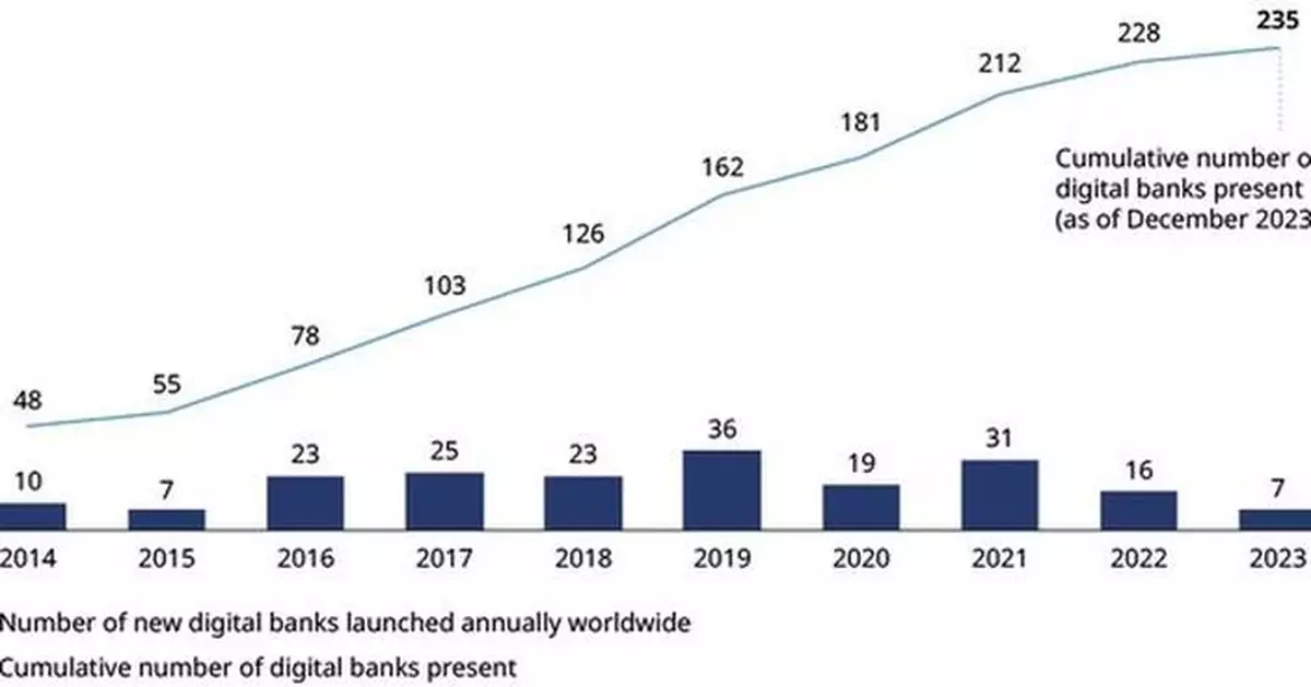 New Report by WeBank and Oliver Wyman Reveals Development and Innovation Trends of Global Digital Banks