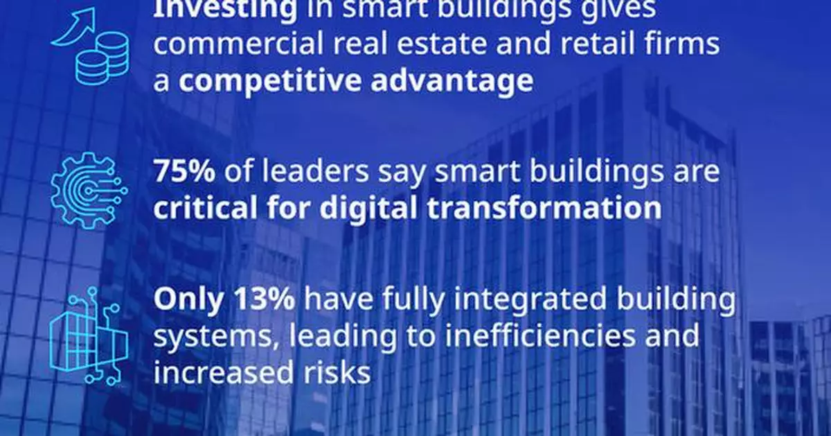 NEW JOHNSON CONTROLS REPORT SHOWS SMART BUILDINGS A COMPETITIVE EDGE FOR COMMERCIAL REAL ESTATE AND RETAIL LEADERS