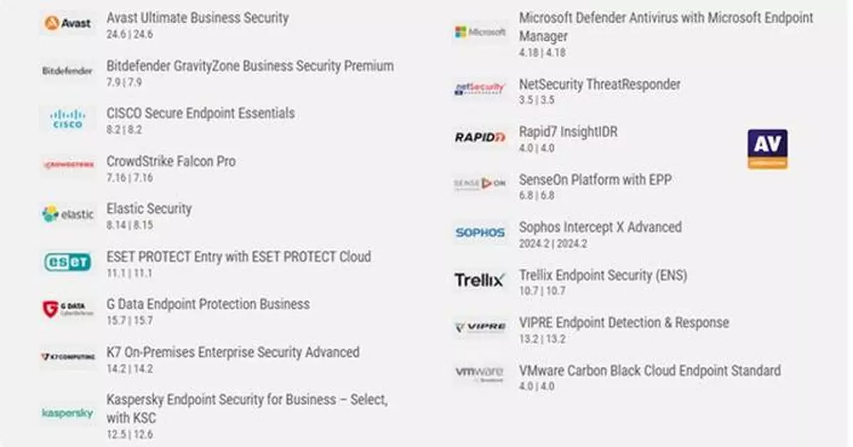 AV-Comparatives Releases Latest Business Cybersecurity Test Results: Top-Performing Products for Protection and Performance Certified