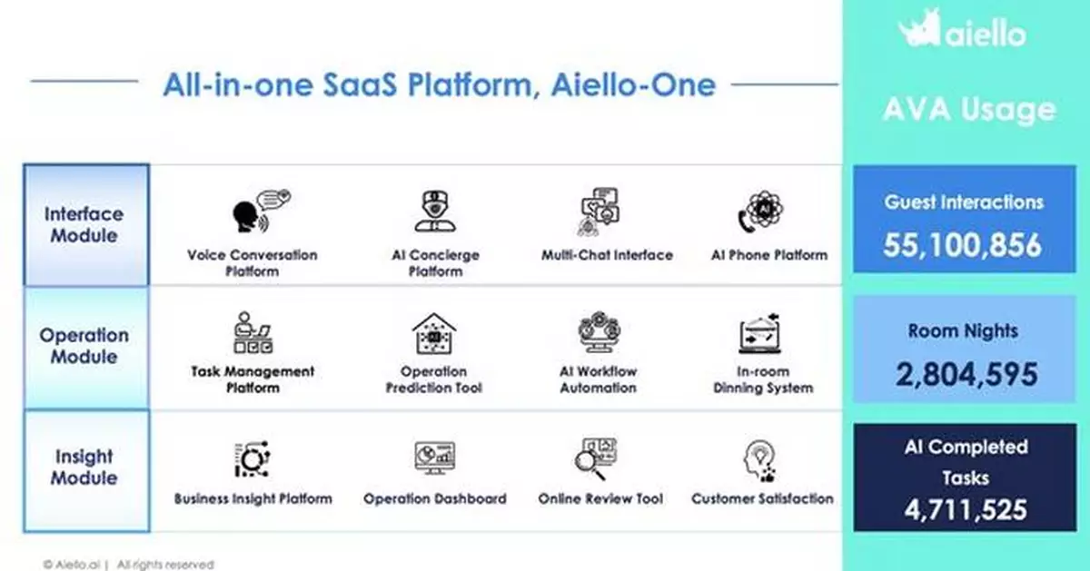 Aiello Secures New Funding to Fuel Expansion Across Japan and Southeast Asia