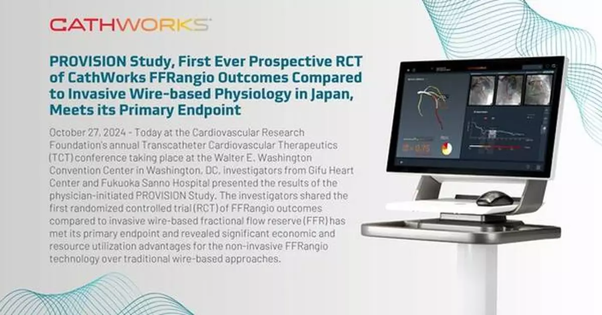 PROVISION Study, First Ever Prospective RCT of CathWorks FFRangio Outcomes Compared to Invasive Wire-based Physiology in Japan, Meets its Primary Endpoint