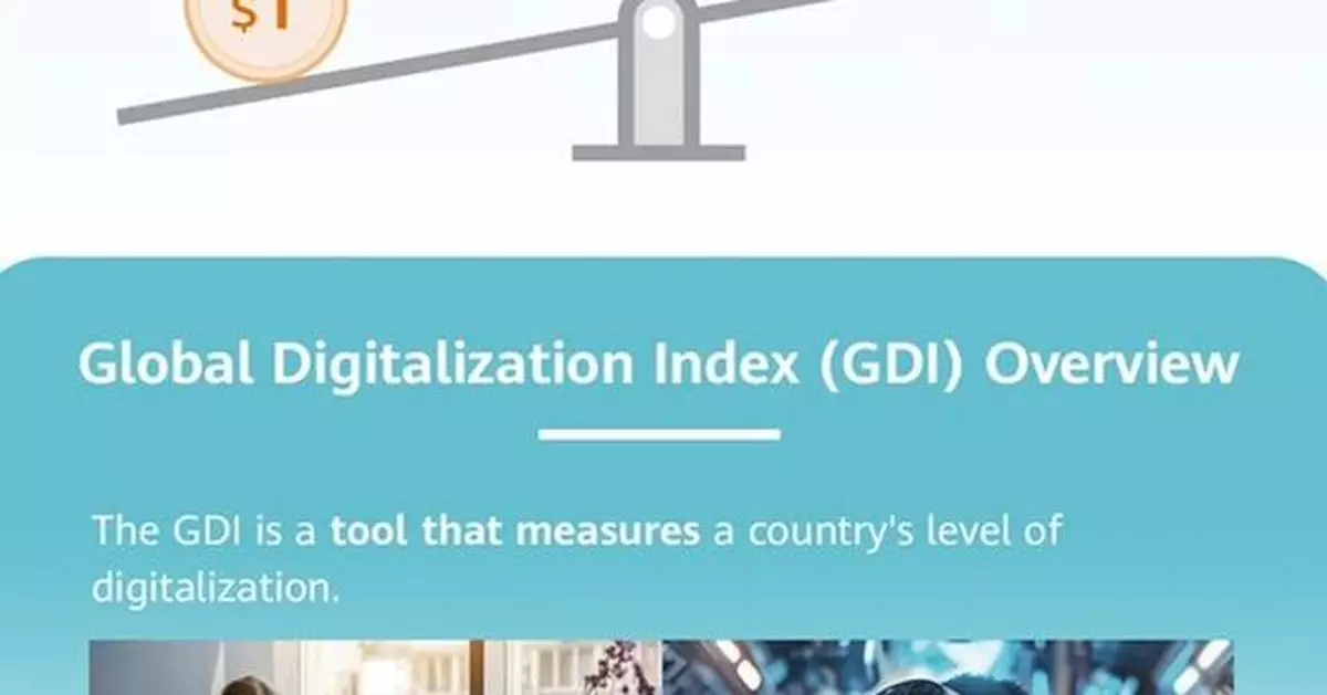 Huawei presented a significant article titled "The Digital Dividend - ICT Maturity Fuels Economic Growth" at GITEX GLOBAL 2024