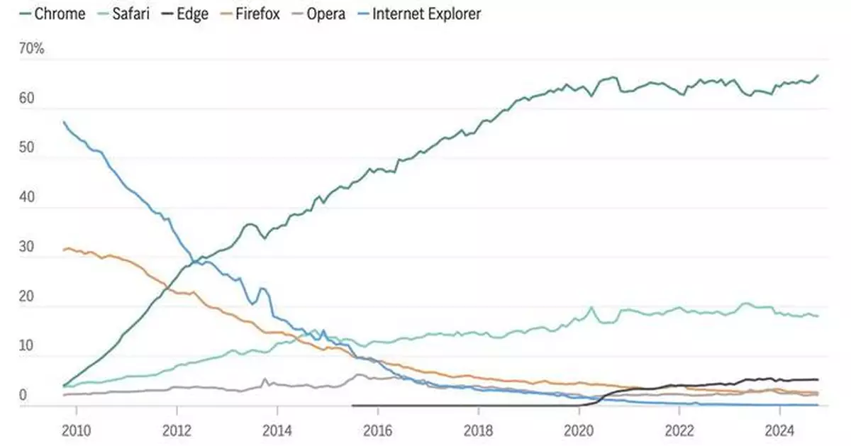 Embed-Chart-Google-Antitrust-Remedies, ADVISORY