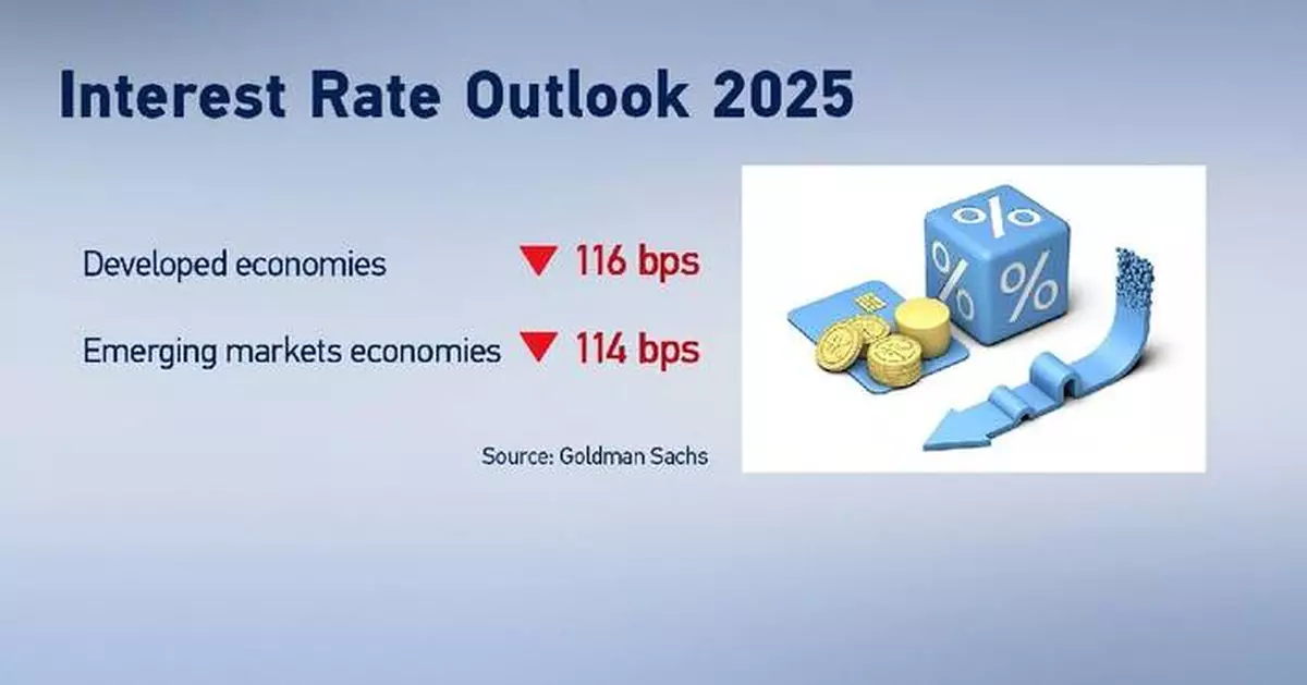 Int'l investment banks bullish on gold, Chinese equities in 2025