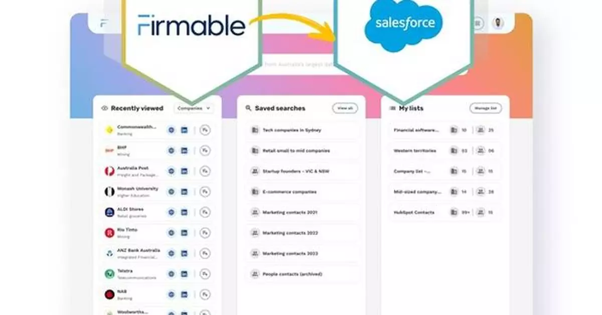 Firmable announces new integration with Salesforce, enhancing the power of Australian B2B data.