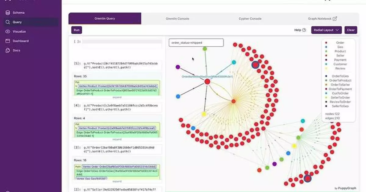 PuppyGraph Raises $5 Million in Seed Funding Led by Defy.vc to Bring Zero-ETL GraphRAG and Real-Time Graph Analytics To Market