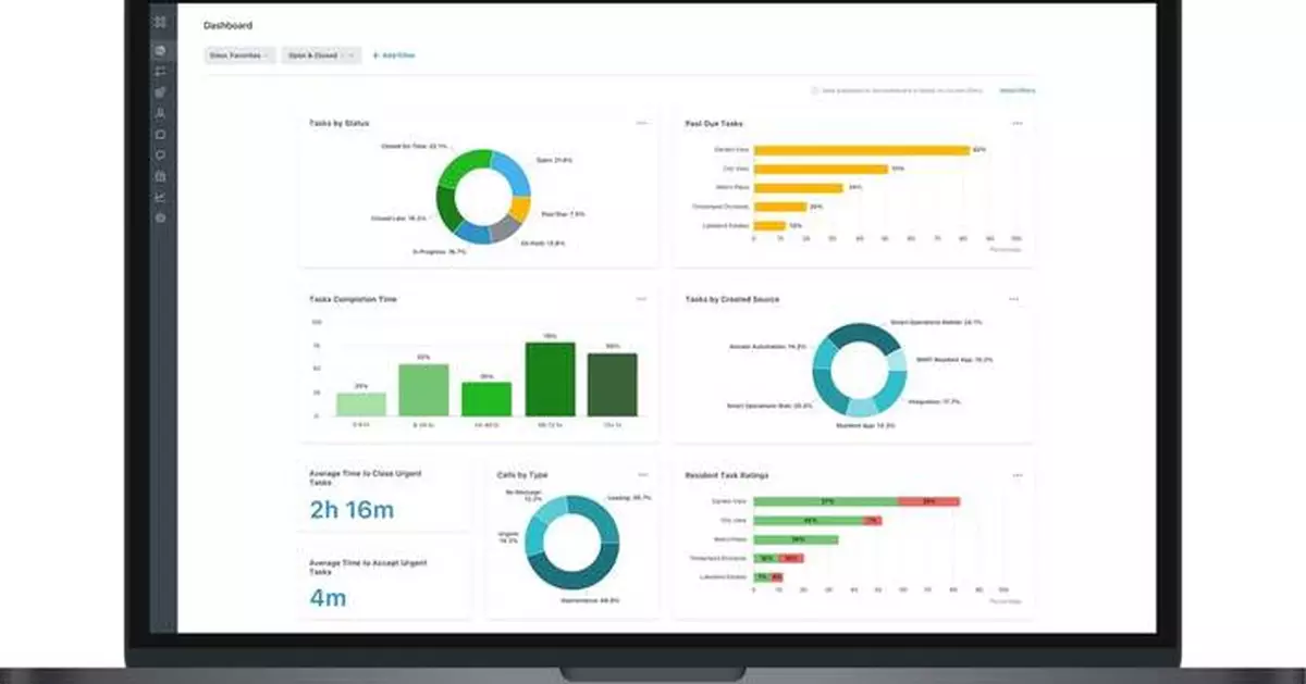 SmartRent New Maintenance Dashboards Offer Advanced Performance Data Visualization to Smart Operations Platform