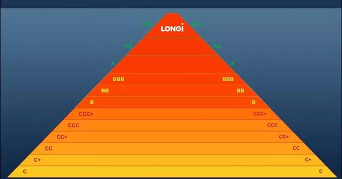 LONGi maintains AAA ranking in Q3 2024 PV ModuleTech Bankability Ratings