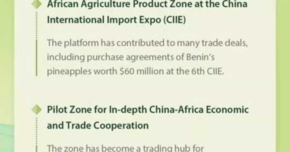 From African farms to Chinese tables: A trade tale