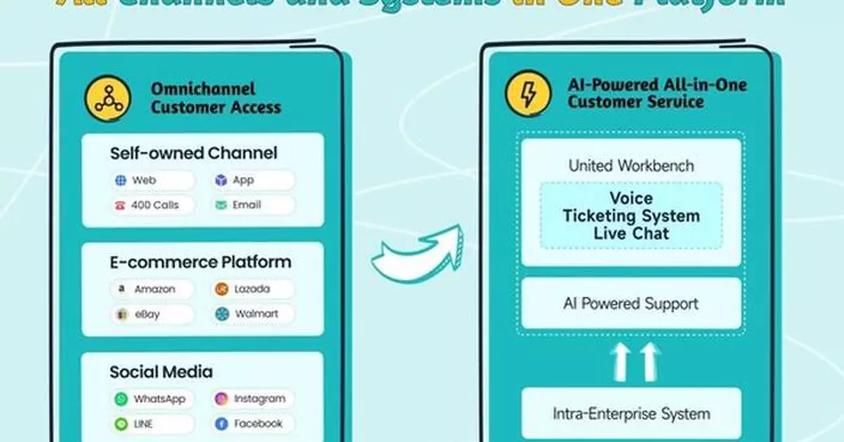 Sobot Introduces its All-in-One Solution at GITEX Global 2024