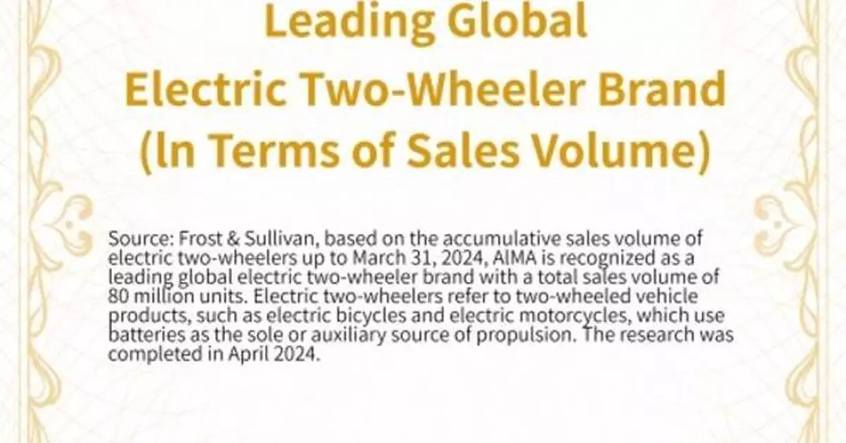 Global Sales of 80 Million! AIMA Receives Authoritative Certification from Frost &amp; Sullivan as the "Global Leading Electric Two-wheeler Brand"