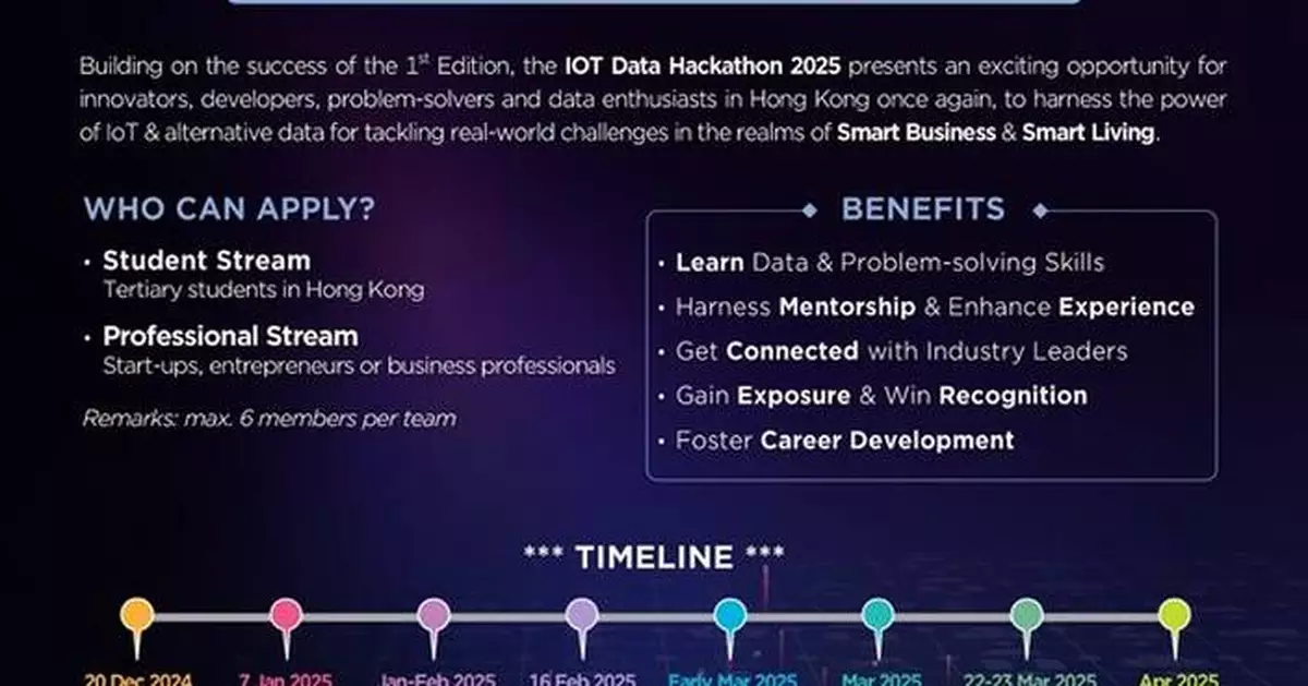 Unleashing Innovation in Data: IOT Data Hackathon 2nd Edition Returns!