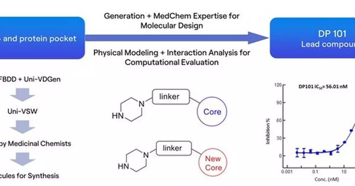 RiDYMO® Platform Drives New Breakthroughs in highly potent PLK1 Inhibitors Development