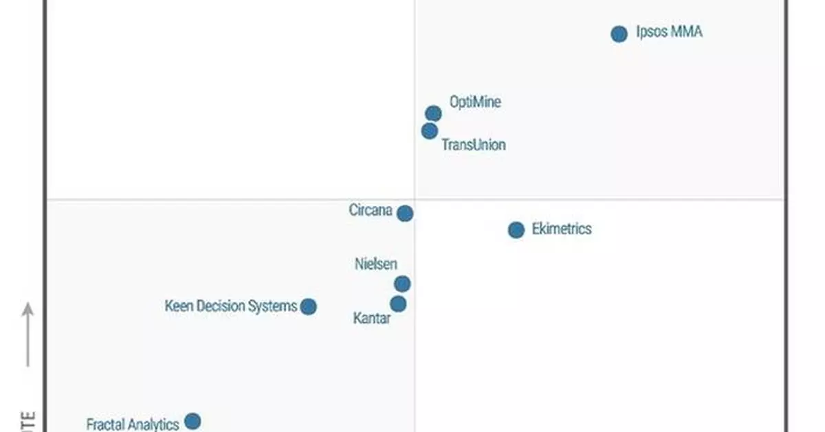 Analytic Partners Recognized as a Leader in Inaugural Gartner® Magic Quadrant™ for Marketing Mix Modeling Solutions