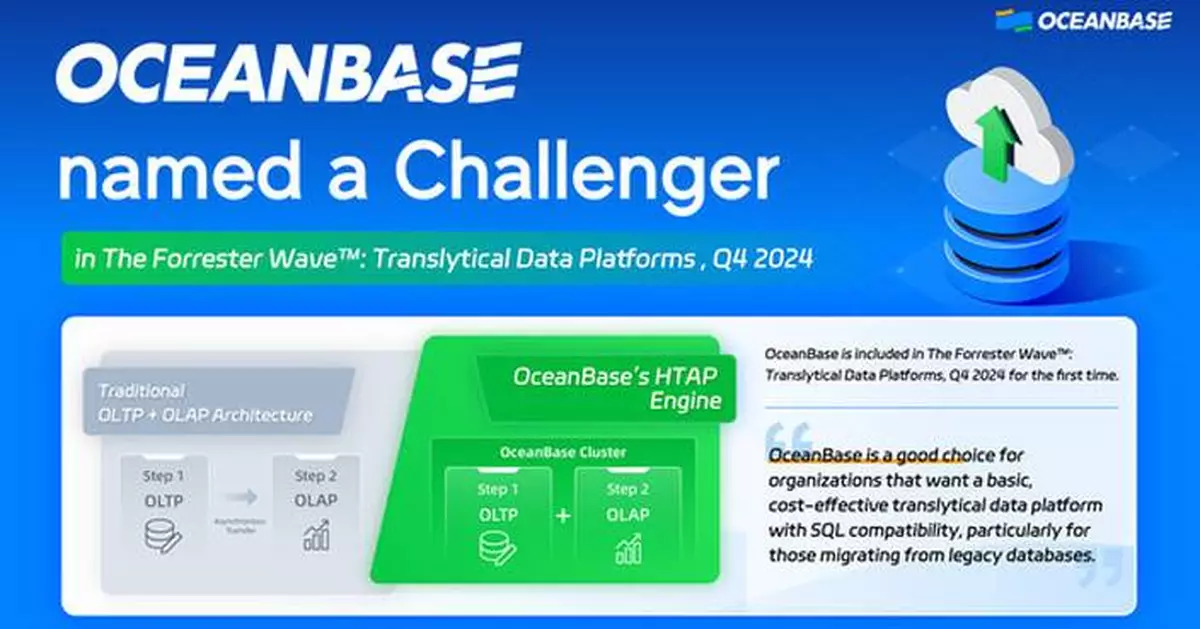 OceanBase Recognized for Translytical Database Capabilities by Independent Research Firm