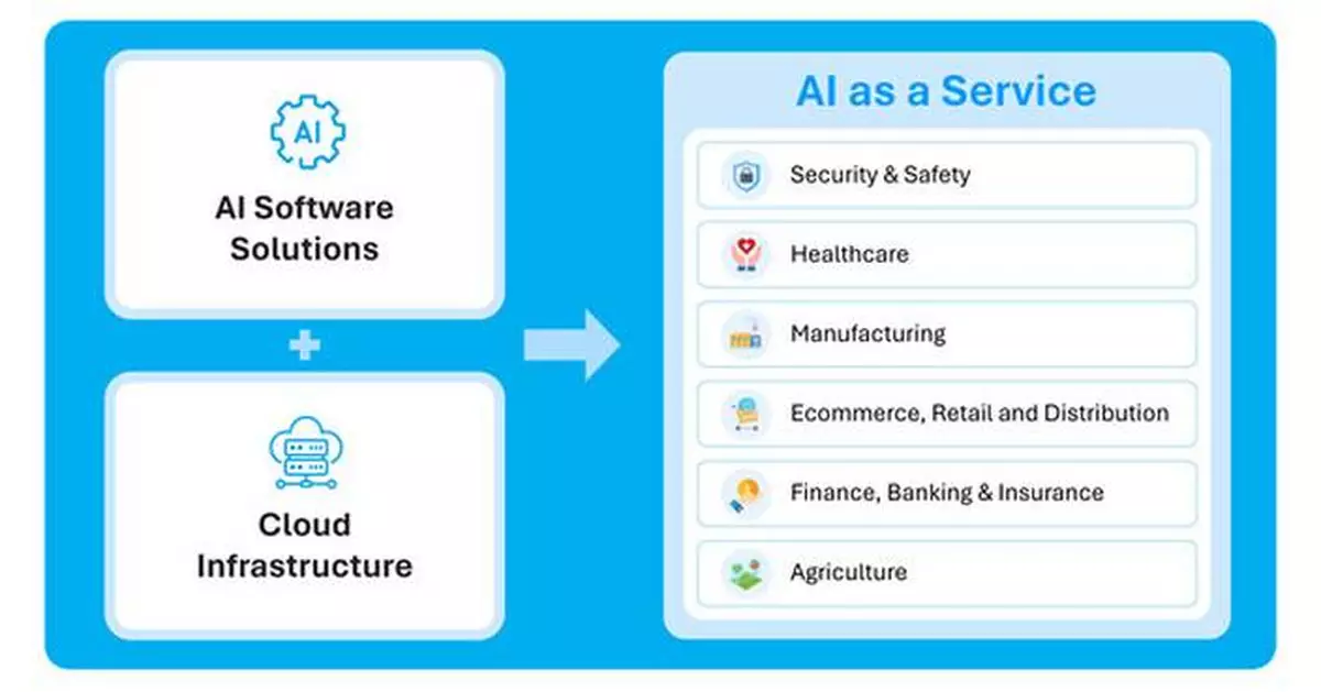 TMA Solutions Launched AI as a Service: Empowering Digital Transformation Across Industries