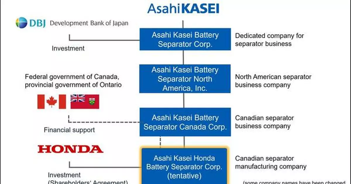 Asahi Kasei and Honda Sign Shareholders’ Agreement to Convert Existing Asahi Kasei Subsidiary into Joint Venture for Production of Lithium-ion Battery Separators in Canada