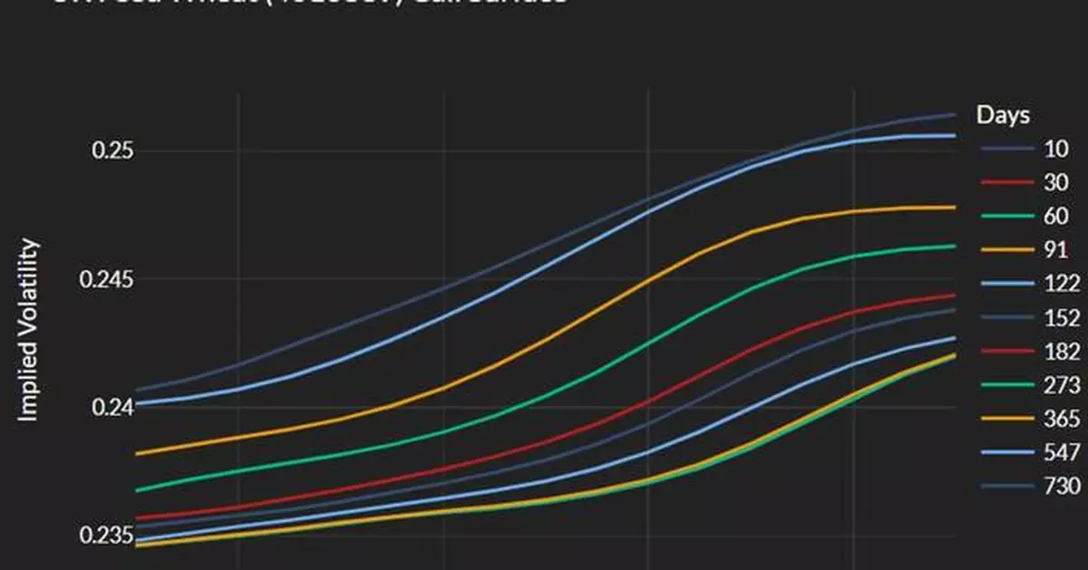 OptionMetrics Announces IvyDB Futures 3.0 Database Covering European and US Futures Options